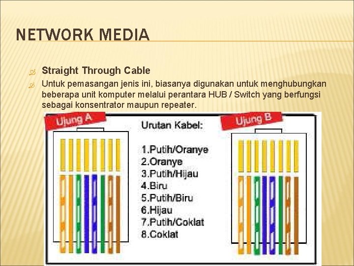 NETWORK MEDIA Straight Through Cable Untuk pemasangan jenis ini, biasanya digunakan untuk menghubungkan beberapa