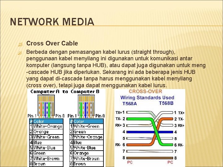 NETWORK MEDIA Cross Over Cable Berbeda dengan pemasangan kabel lurus (straight through), penggunaan kabel