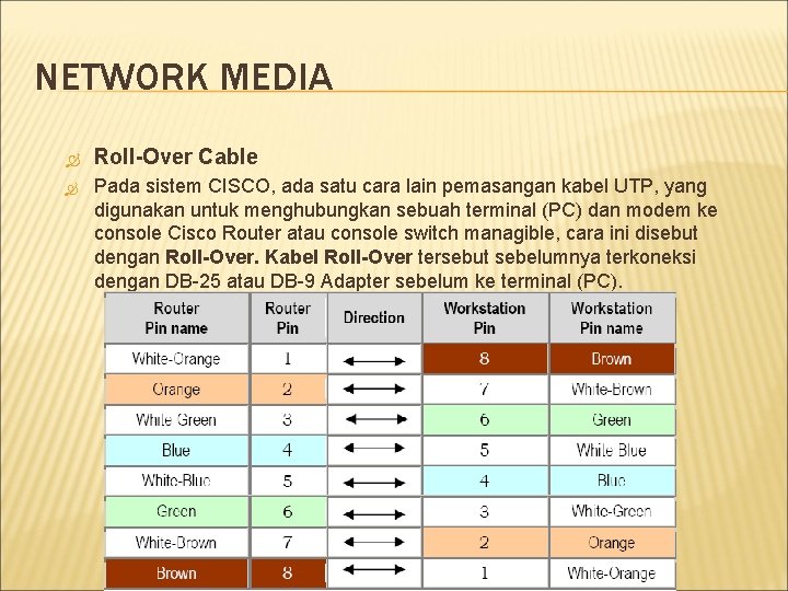 NETWORK MEDIA Roll-Over Cable Pada sistem CISCO, ada satu cara lain pemasangan kabel UTP,