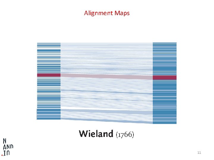 Alignment Maps 11 