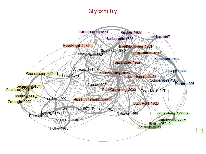 Stylometry 