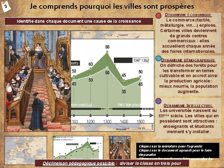 Je comprends pourquoi les villes sont prospères Identifie dans chaque document une cause de