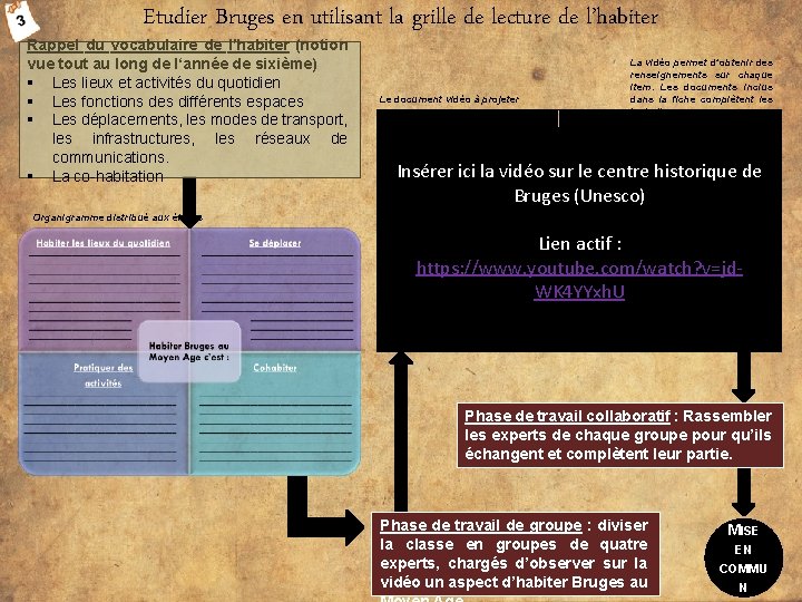 Etudier Bruges en utilisant la grille de lecture de l’habiter Rappel du vocabulaire de