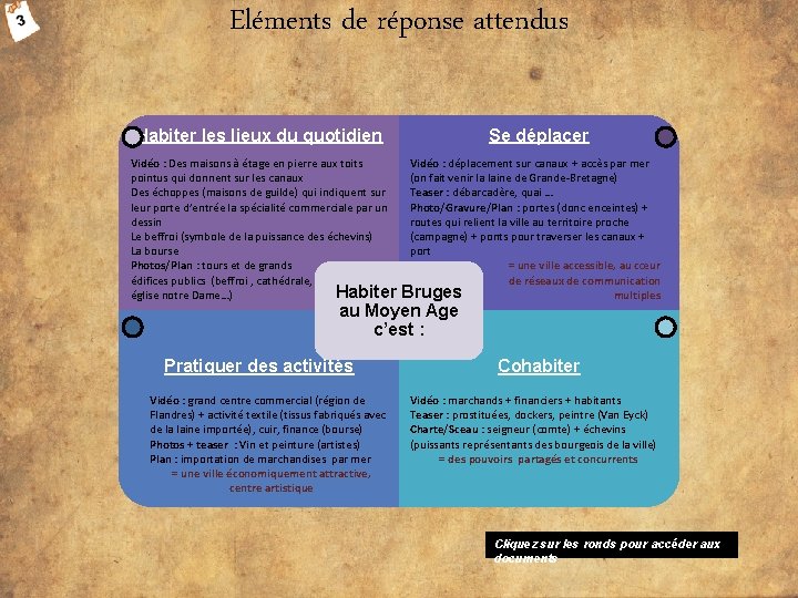 Eléments de réponse attendus Habiter les lieux du quotidien Se déplacer Vidéo : Des