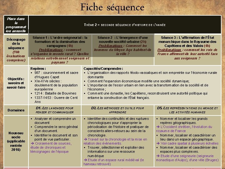 Fiche séquence Place dans la programmat ion annuelle Découpage de la séquence (10 h