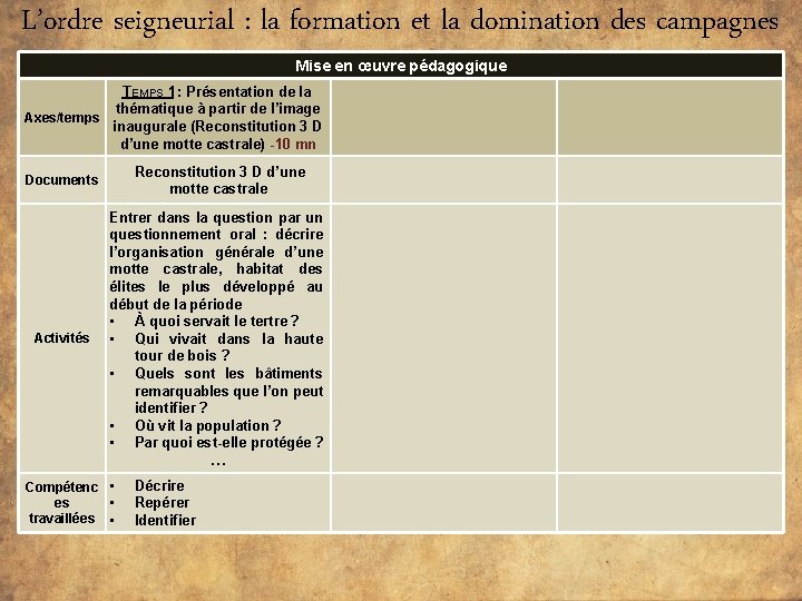 L’ordre seigneurial : la formation et la domination des campagnes Mise en œuvre pédagogique