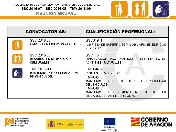 PROCEDIMIENTO DE EVALUACIÓN Y ACREDITACIÓN DE COMPETENCIAS. SSC 2016 -07 SSC 2016 -08 -