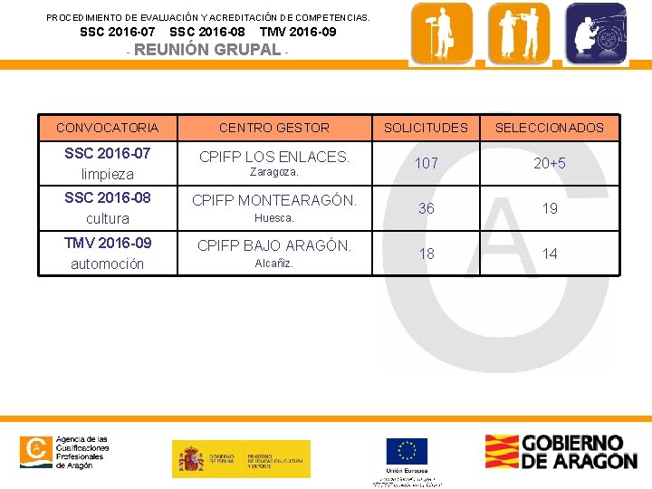 PROCEDIMIENTO DE EVALUACIÓN Y ACREDITACIÓN DE COMPETENCIAS. SSC 2016 -07 SSC 2016 -08 -