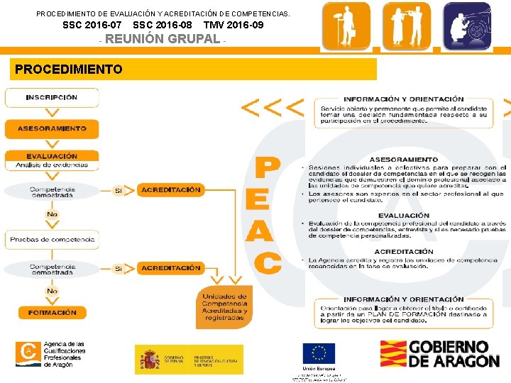 PROCEDIMIENTO DE EVALUACIÓN Y ACREDITACIÓN DE COMPETENCIAS. SSC 2016 -07 SSC 2016 -08 -