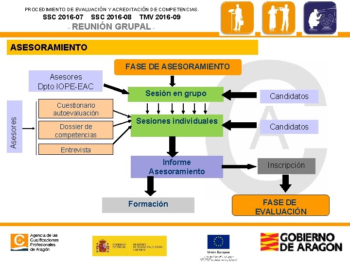 PROCEDIMIENTO DE EVALUACIÓN Y ACREDITACIÓN DE COMPETENCIAS. SSC 2016 -07 SSC 2016 -08 -