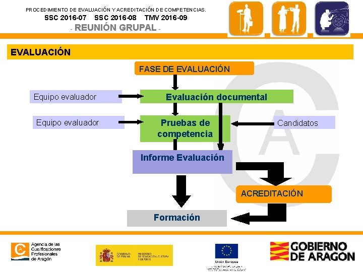 PROCEDIMIENTO DE EVALUACIÓN Y ACREDITACIÓN DE COMPETENCIAS. SSC 2016 -07 SSC 2016 -08 -