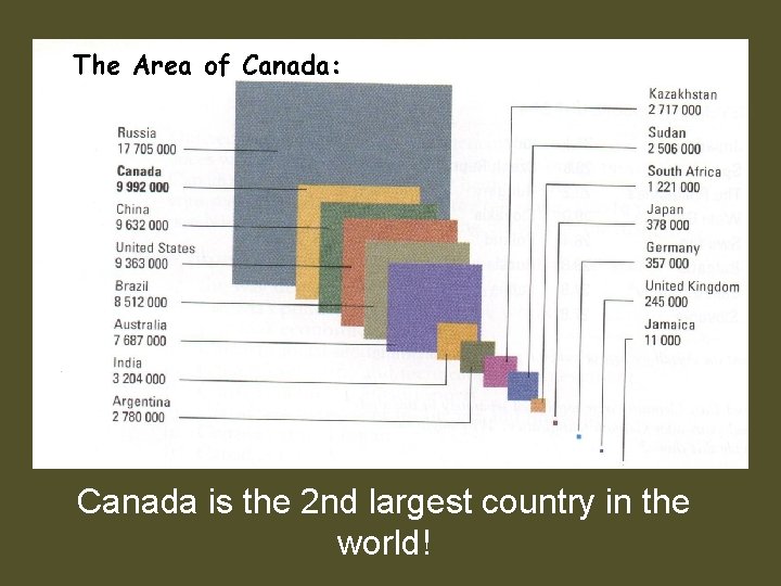 The Area of Canada: Canada is the 2 nd largest country in the world!