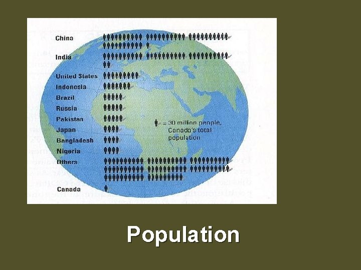 Population Population