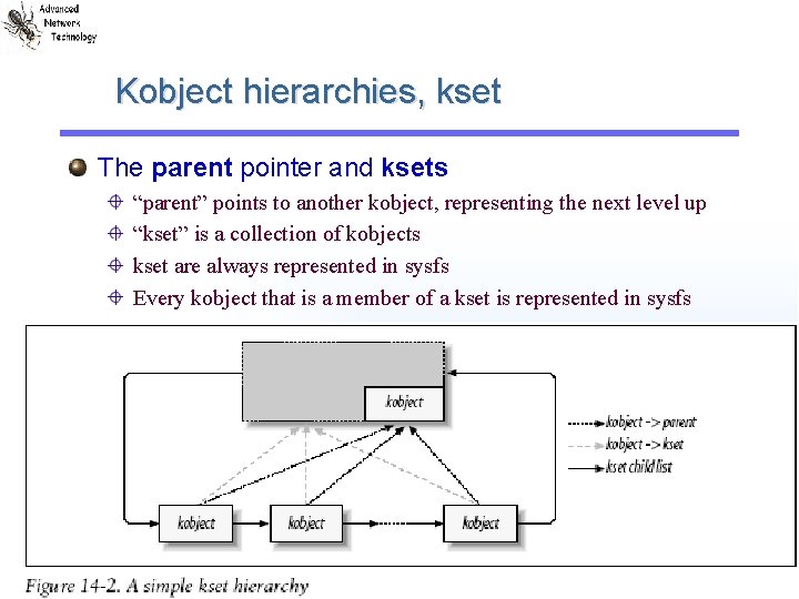 Kobject hierarchies, kset The parent pointer and ksets “parent” points to another kobject, representing