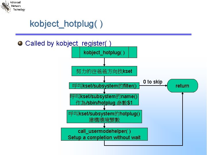 kobject_hotplug( ) Called by kobject_register( ) kobject_hotplug( ) 努力的往爸爸方向找kset 呼叫kset/subsystem的filter() 呼叫kset/subsystem的name() 作為/sbin/hotplug 參數$1 呼叫kset/subsystem的hotplug()