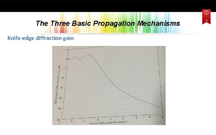 The Three Basic Propagation Mechanisms Knife-edge diffraction gain 6 