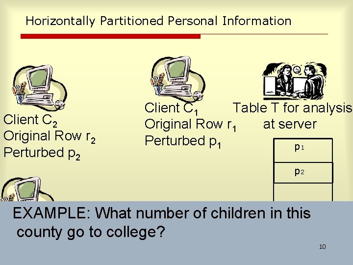 Horizontally Partitioned Personal Information Client C 2 Original Row r 2 Perturbed p 2