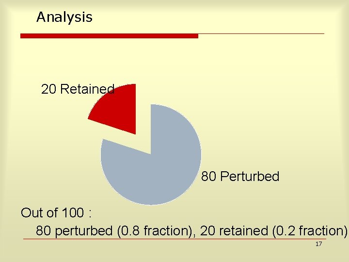 Analysis 20 Retained 80 Perturbed Out of 100 : 80 perturbed (0. 8 fraction),