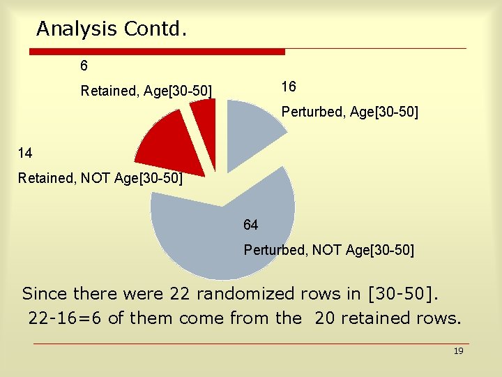 Analysis Contd. 6 16 Retained, Age[30 50] Perturbed, Age[30 50] 14 Retained, NOT Age[30