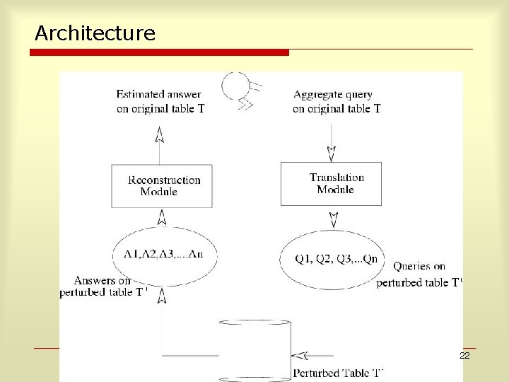 Architecture 22 