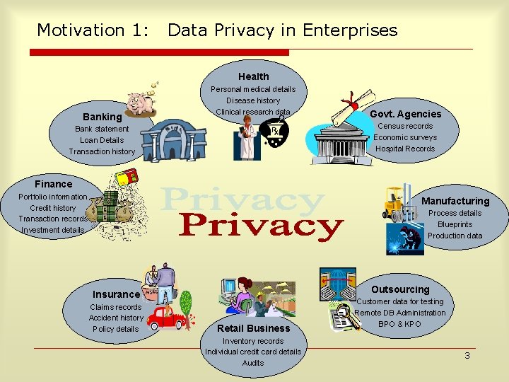 Motivation 1: Data Privacy in Enterprises Health Banking Personal medical details Disease history Clinical