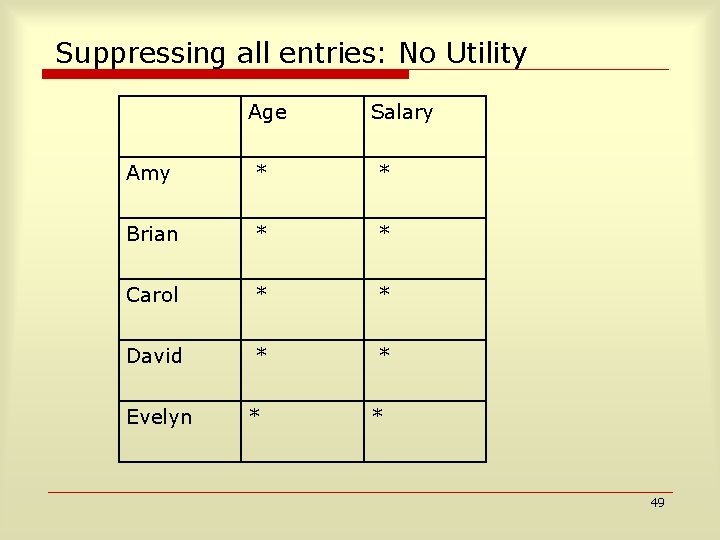 Suppressing all entries: No Utility Age Salary Amy * * Brian * * Carol