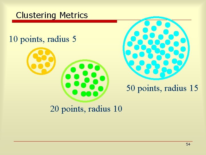 Clustering Metrics 10 points, radius 5 50 points, radius 15 20 points, radius 10