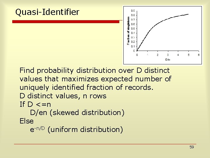 Quasi-Identifier Find probability distribution over D distinct values that maximizes expected number of uniquely