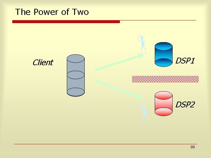 The Power of Two Client DSP 1 DSP 2 89 