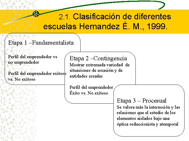 2. 1. Clasificación de diferentes escuelas Hernandez É. M. , 1999. Etapa 1 –Fundamentalista