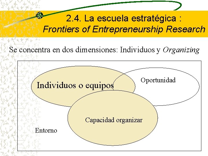 2. 4. La escuela estratégica : Frontiers of Entrepreneurship Research Se concentra en dos