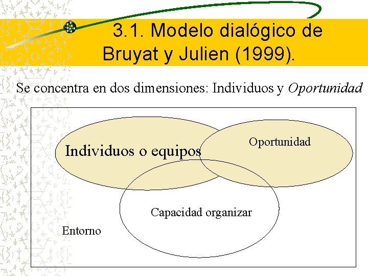 3. 1. Modelo dialógico de Bruyat y Julien (1999). Se concentra en dos dimensiones: