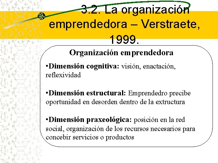 3. 2. La organización emprendedora – Verstraete, 1999. Organización emprendedora • Dimensión cognitiva: visión,