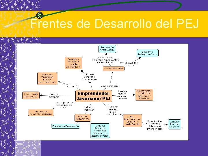 Frentes de Desarrollo del PEJ 