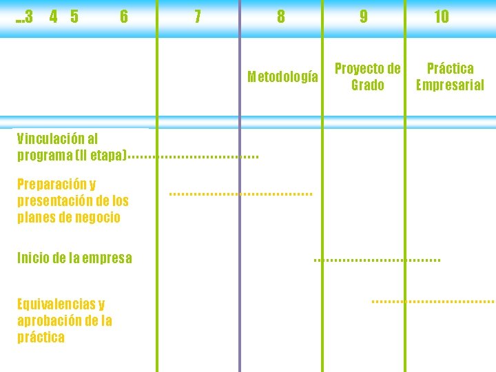 . . . 3 4 5 6 Vinculación al programa (II etapa) Preparación y