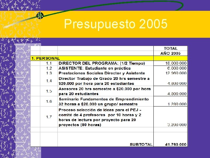 Presupuesto 2005 