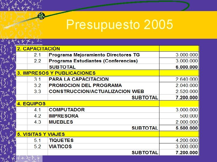 Presupuesto 2005 