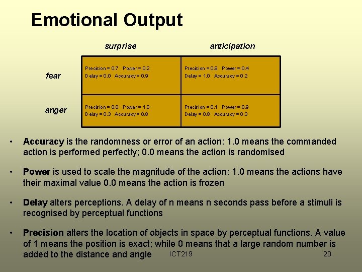 Emotional Output surprise fear Precision = 0. 7 Power = 0. 2 Delay = Emotional Output surprise fear Precision = 0. 7 Power = 0. 2 Delay =