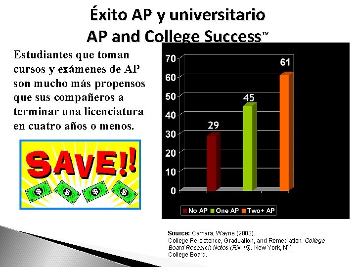 Éxito AP y universitario AP and College Success™ Estudiantes que toman cursos y exámenes