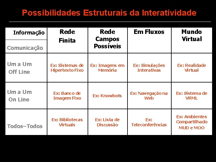 Possibilidades Estruturais da Interatividade Rede Finita Rede Campos Possíveis Em Fluxos Mundo Virtual Um