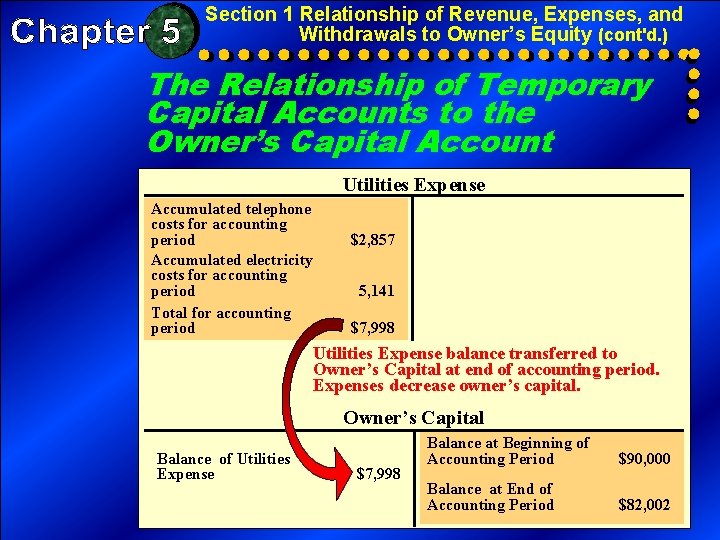 Section 1 Relationship of Revenue, Expenses, and Withdrawals to Owner’s Equity (cont'd. ) The Section 1 Relationship of Revenue, Expenses, and Withdrawals to Owner’s Equity (cont'd. ) The