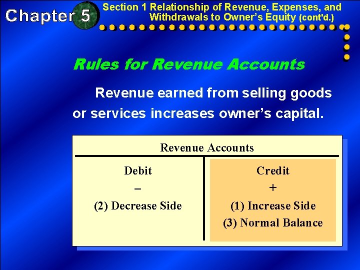 Section 1 Relationship of Revenue, Expenses, and Withdrawals to Owner’s Equity (cont'd. ) Rules Section 1 Relationship of Revenue, Expenses, and Withdrawals to Owner’s Equity (cont'd. ) Rules