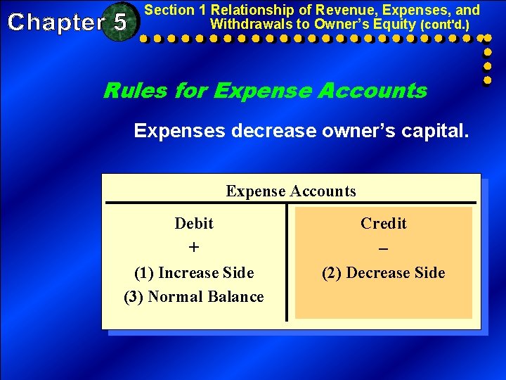 Section 1 Relationship of Revenue, Expenses, and Withdrawals to Owner’s Equity (cont'd. ) Rules Section 1 Relationship of Revenue, Expenses, and Withdrawals to Owner’s Equity (cont'd. ) Rules