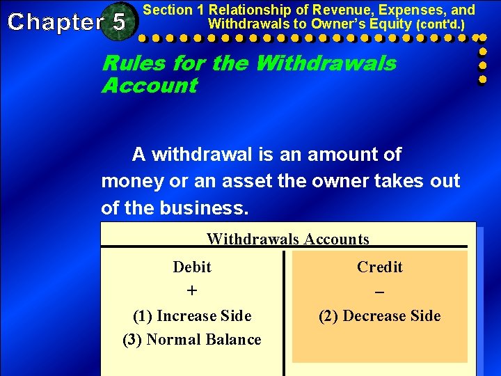 Section 1 Relationship of Revenue, Expenses, and Withdrawals to Owner’s Equity (cont'd. ) Rules Section 1 Relationship of Revenue, Expenses, and Withdrawals to Owner’s Equity (cont'd. ) Rules