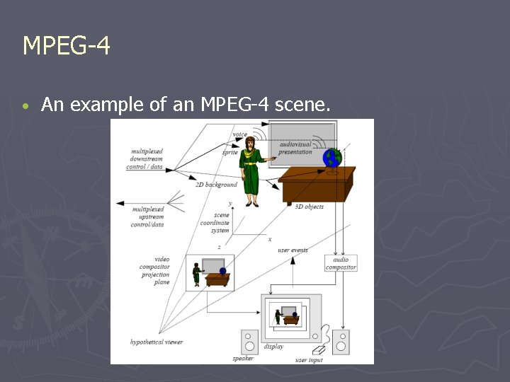 MPEG-4 • An example of an MPEG-4 scene. MPEG-4 • An example of an MPEG-4 scene.