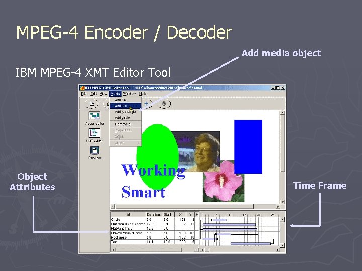 MPEG-4 Encoder / Decoder Add media object IBM MPEG-4 XMT Editor Tool Object Attributes MPEG-4 Encoder / Decoder Add media object IBM MPEG-4 XMT Editor Tool Object Attributes