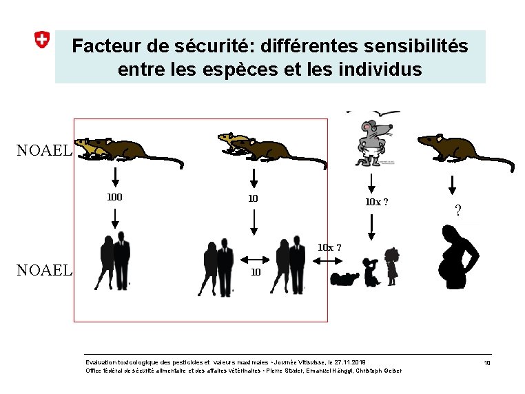 Facteur de sécurité: différentes sensibilités entre les espèces et les individus NOAEL 100 10