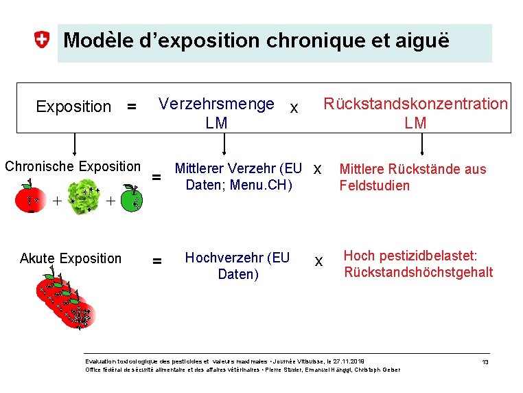 Modèle d’exposition chronique et aiguë Exposition = Chronische Exposition + Verzehrsmenge x LM =