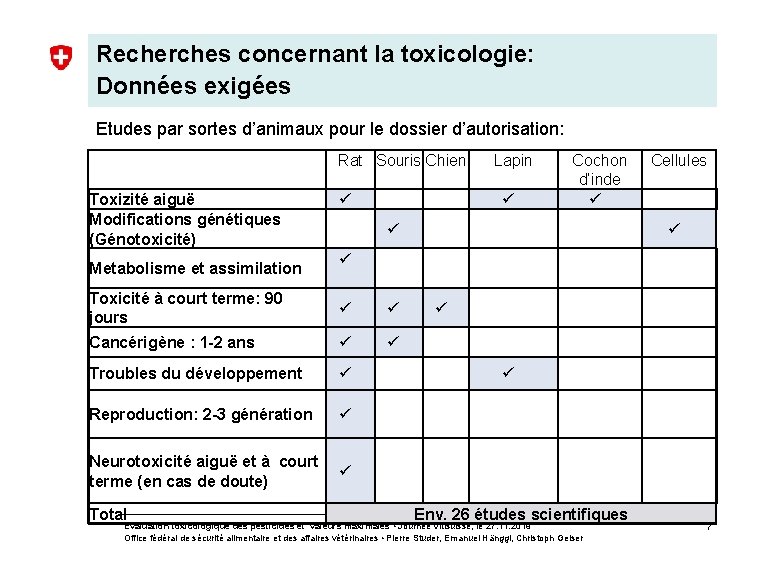 Recherches concernant la toxicologie: Données exigées Etudes par sortes d’animaux pour le dossier d’autorisation: