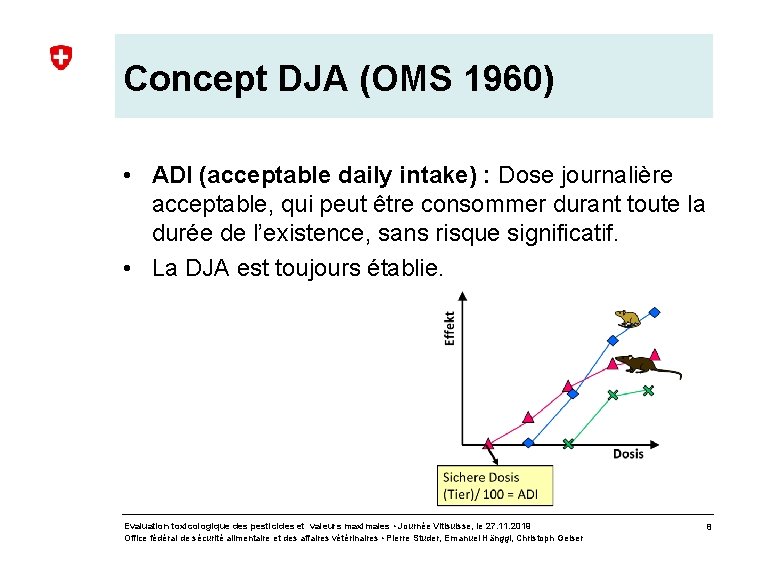Concept DJA (OMS 1960) • ADI (acceptable daily intake) : Dose journalière acceptable, qui